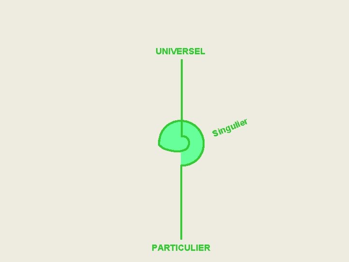 UNIVERSEL r Si PARTICULIER lie u g n 