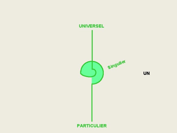 UNIVERSEL Si ier l u ng UN PARTICULIER 