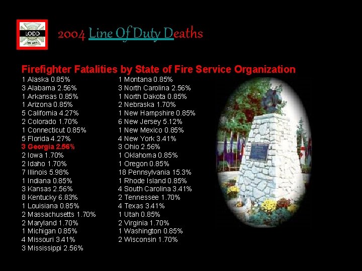 2004 Line Of Duty Deaths Firefighter Fatalities by State of Fire Service Organization 1