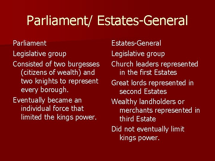 Parliament/ Estates-General Parliament Legislative group Consisted of two burgesses (citizens of wealth) and two