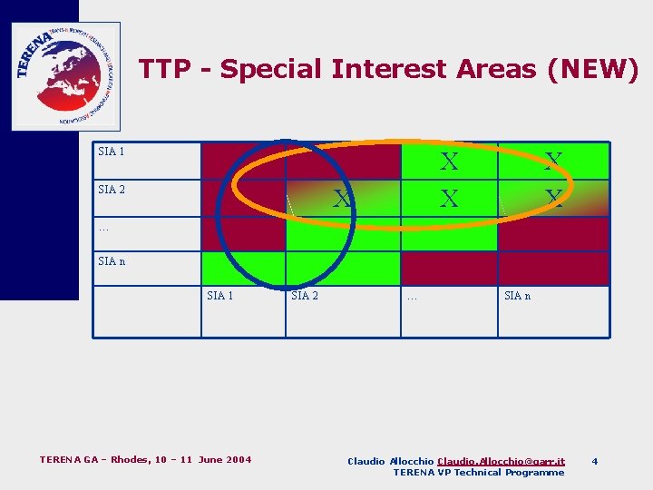 TTP - Special Interest Areas (NEW) SIA 1 SIA 2 X X X …