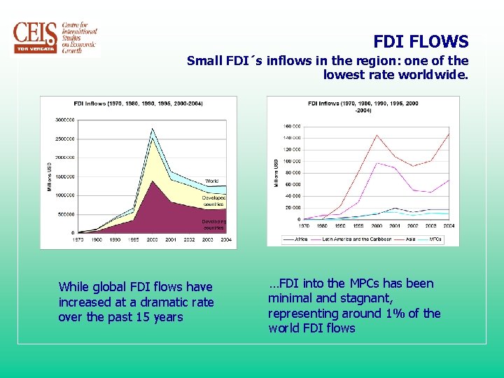 FDI FLOWS Small FDI´s inflows in the region: one of the lowest rate worldwide.