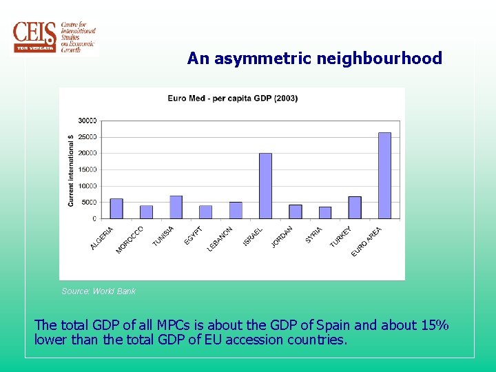 An asymmetric neighbourhood Source: World Bank The total GDP of all MPCs is about