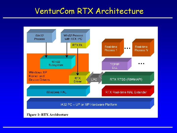 Ventur. Com RTX Architecture 