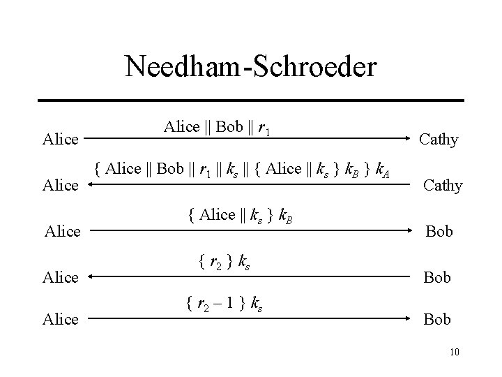 Needham-Schroeder Alice Alice || Bob || r 1 { Alice || Bob || r