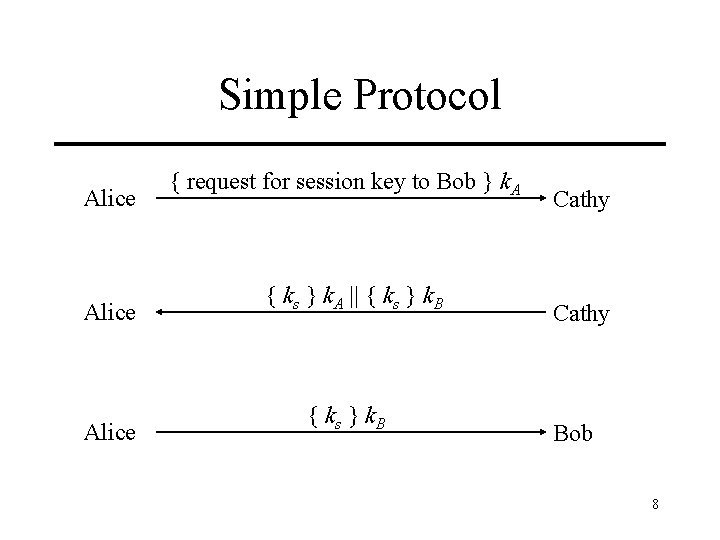 Simple Protocol Alice { request for session key to Bob } k. A {