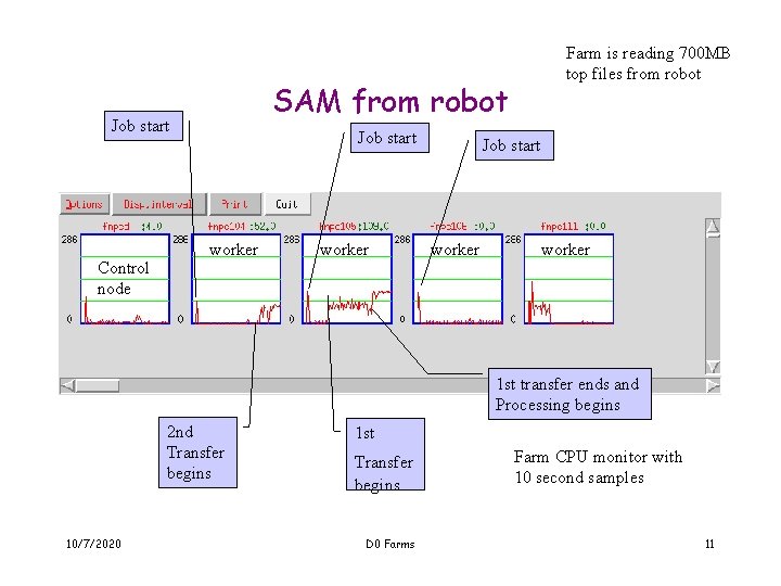 SAM from robot Job start Control node Farm is reading 700 MB top files