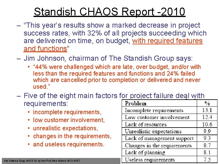 Standish CHAOS Report -2010 – “This year’s results show a marked decrease in project