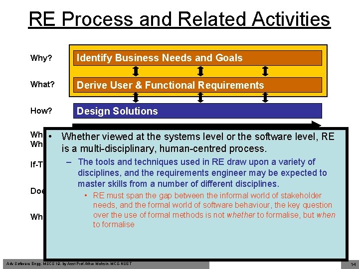 RE Process and Related Activities Why? Identify Business Needs and Goals What? Derive User