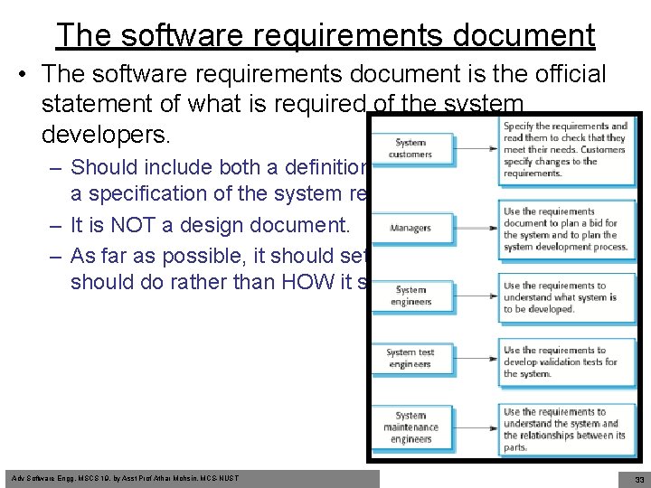 The software requirements document • The software requirements document is the official statement of