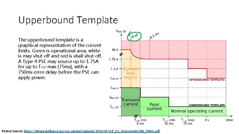 Upperbound Template The upperbound template is a graphical representation of the current limits. Green