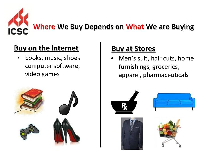 Where We Buy Depends on What We are Buying Buy on the Internet •