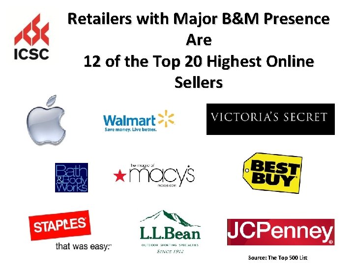 Retailers with Major B&M Presence Are 12 of the Top 20 Highest Online Sellers