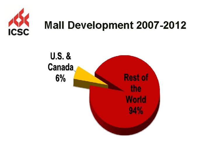 Mall Development 2007 -2012 