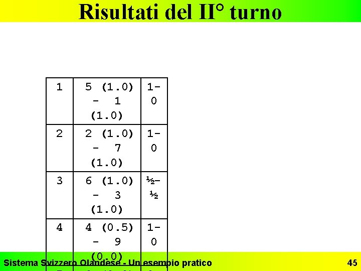 Risultati del II° turno 1 5 (1. 0) 1 - 1 0 (1. 0)