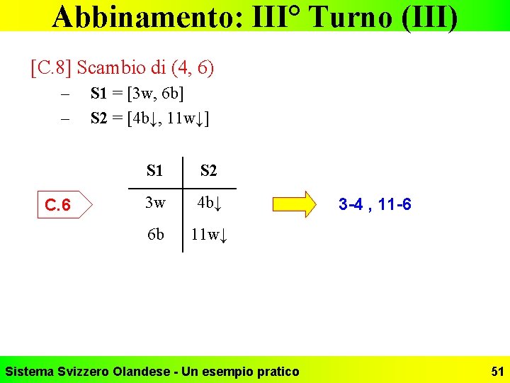 Abbinamento: III° Turno (III) [C. 8] Scambio di (4, 6) – – C. 6
