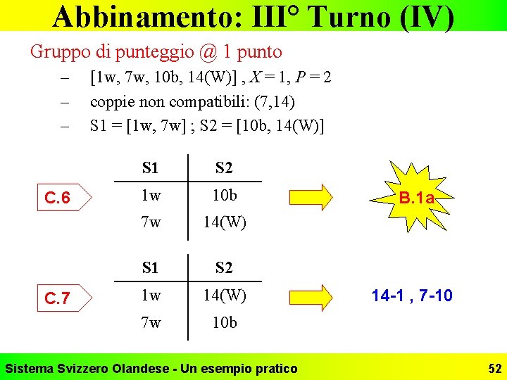 Abbinamento: III° Turno (IV) Gruppo di punteggio @ 1 punto – – – C.