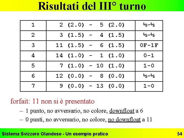 Risultati del III° turno 1 2 (2. 0) - 5 (2. 0) ½-½ 2