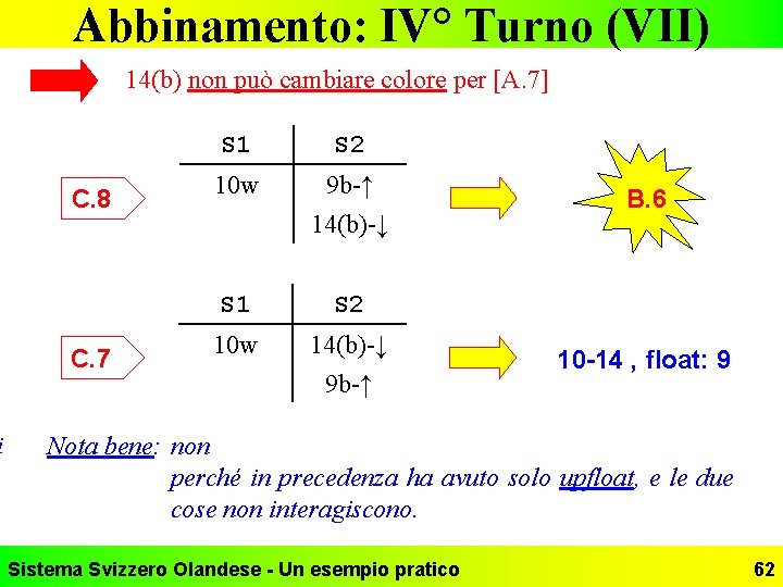 i Abbinamento: IV° Turno (VII) 14(b) non può cambiare colore per [A. 7] C.