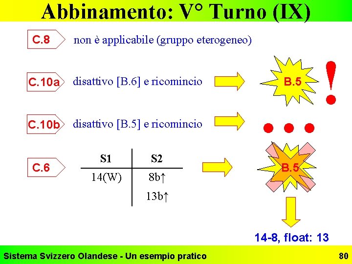 Abbinamento: V° Turno (IX) C. 8 non è applicabile (gruppo eterogeneo) C. 10 a