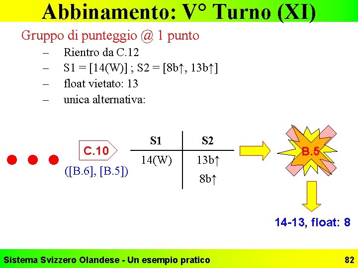 Abbinamento: V° Turno (XI) Gruppo di punteggio @ 1 punto – – Rientro da