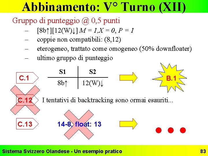 Abbinamento: V° Turno (XII) Gruppo di punteggio @ 0, 5 punti – – C.