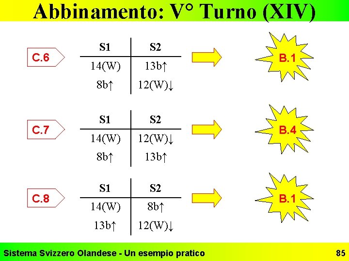 Abbinamento: V° Turno (XIV) C. 6 C. 7 C. 8 S 1 S 2