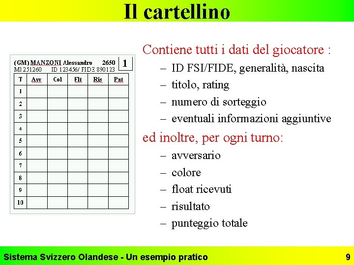 Il cartellino Contiene tutti i dati del giocatore : – – ID FSI/FIDE, generalità,