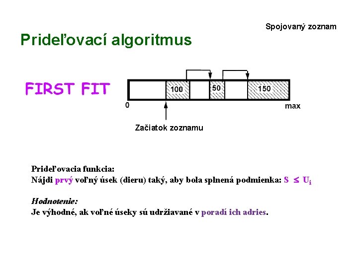 Spojovaný zoznam Prideľovací algoritmus Začiatok zoznamu Prideľovacia funkcia: Nájdi prvý voľný úsek (dieru) taký,