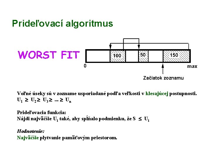 Spojovaný zoznam Prideľovací algoritmus Začiatok zoznamu Voľné úseky sú v zozname usporiadané podľa veľkosti