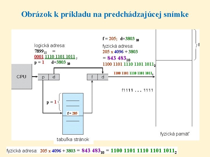 Obrázok k príkladu na predchádzajúcej snímke f = 205; d=3803 10 logická adresa: 789910