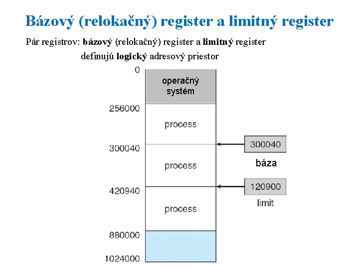 Bázový (relokačný) register a limitný register Pár registrov: bázový (relokačný) register a limitný register