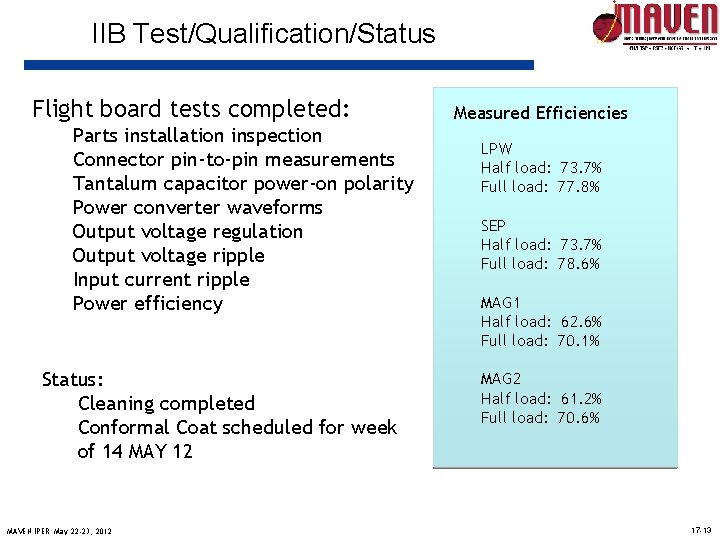 IIB Test/Qualification/Status Flight board tests completed: Parts installation inspection Connector pin-to-pin measurements Tantalum capacitor