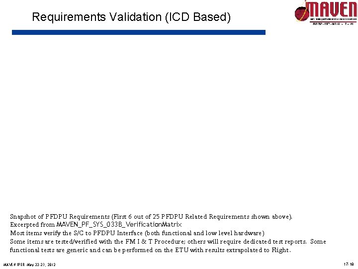 Requirements Validation (ICD Based) Snapshot of PFDPU Requirements (First 6 out of 25 PFDPU