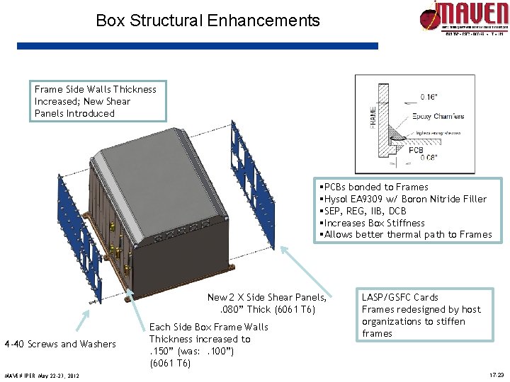 Box Structural Enhancements Frame Side Walls Thickness Increased; New Shear Panels Introduced §PCBs bonded