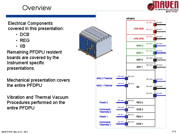 Overview Electrical Components covered in this presentation: • DCB • REG • IIB Remaining