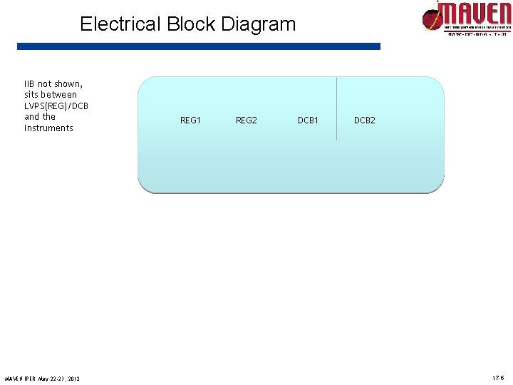 Electrical Block Diagram IIB not shown, sits between LVPS(REG)/DCB and the Instruments MAVEN IPER