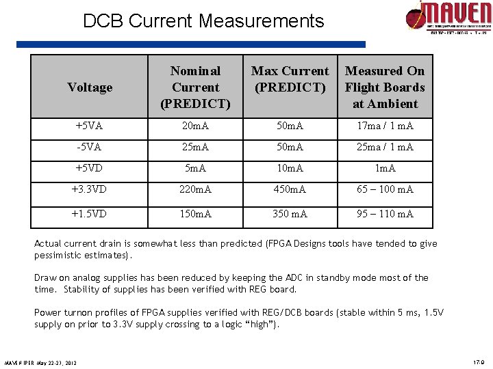 DCB Current Measurements Voltage Nominal Current (PREDICT) Max Current (PREDICT) Measured On Flight Boards