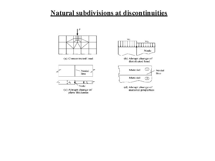 Natural subdivisions at discontinuities 