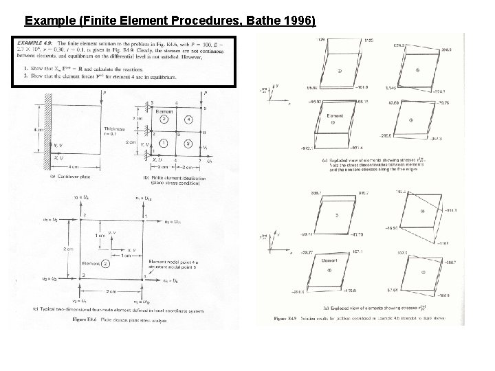 Example (Finite Element Procedures, Bathe 1996) 