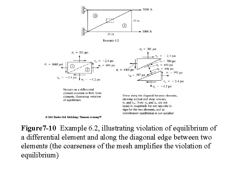 © 2002 Brooks/Cole Publishing / Thomson Learning™ Figure 7 -10 Example 6. 2, illustrating