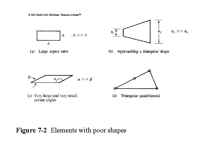 © 2002 Brooks/Cole Publishing / Thomson Learning™ Figure 7 -2 Elements with poor shapes