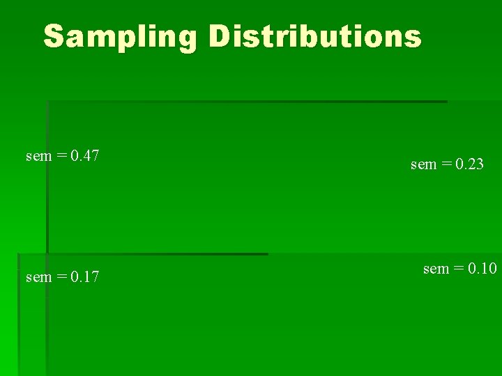 Sampling Distributions sem = 0. 47 sem = 0. 17 sem = 0. 23 Sampling Distributions sem = 0. 47 sem = 0. 17 sem = 0. 23