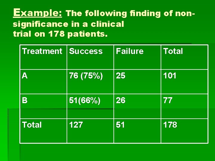 Example: The following finding of nonsignificance in a clinical trial on 178 patients. Treatment Example: The following finding of nonsignificance in a clinical trial on 178 patients. Treatment
