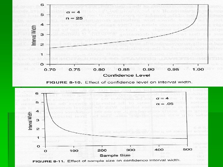 Interval width (error) increases with Increased confidence level Higher confidence levels have Higher z Interval width (error) increases with Increased confidence level Higher confidence levels have Higher z
