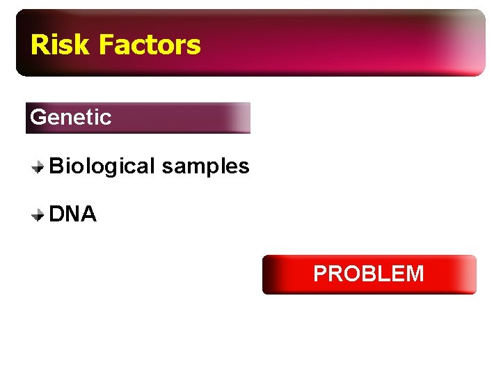 Risk Factors Genetic Biological samples DNA PROBLEM 