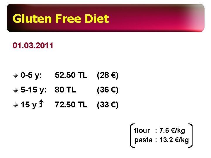 Gluten Free Diet 01. 03. 2011 0 5 y: 52. 50 TL (28 €)