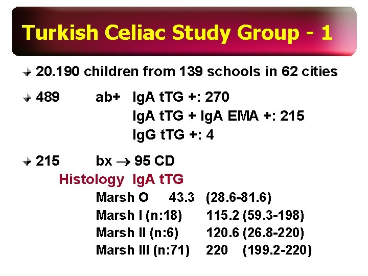 Turkish Celiac Study Group - 1 20. 190 children from 139 schools in 62