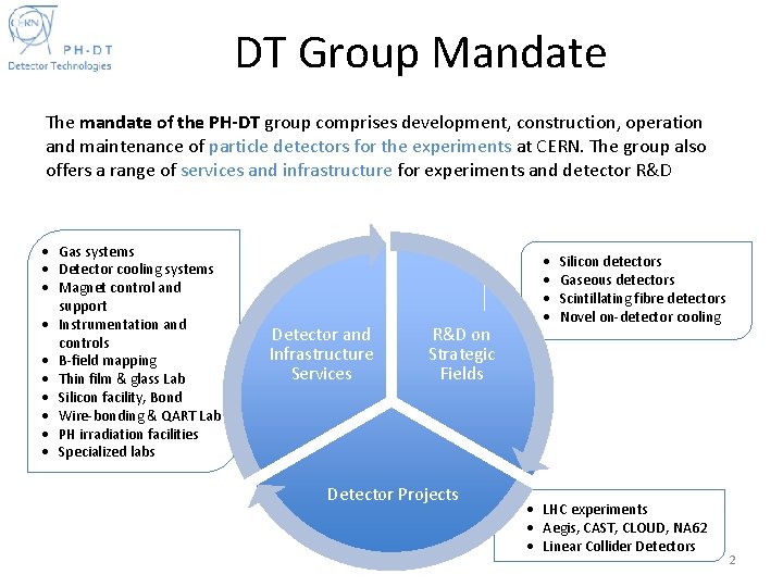 DT Group Mandate The mandate of the PH-DT group comprises development, construction, operation and