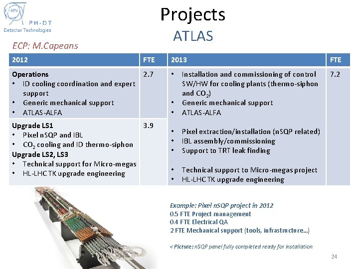 Projects ATLAS ECP: M. Capeans 2012 FTE 2013 Operations • ID cooling coordination and